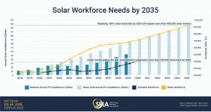 solar workforce