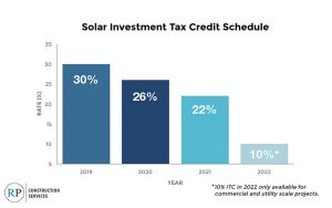 investment tax credit
